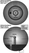 Orbital Starfighter Repair Dome